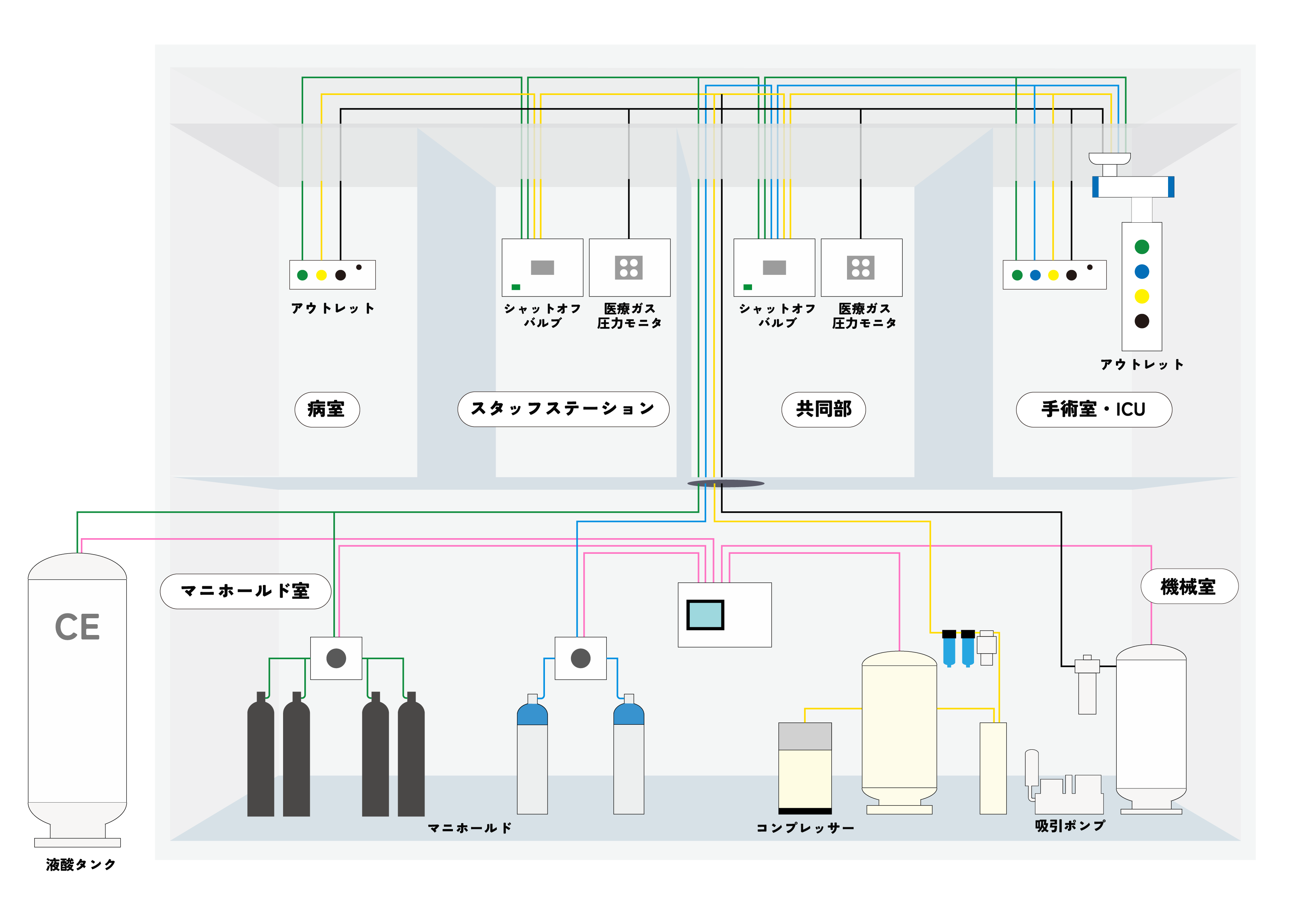 マニホールド（ボンベ供給設備）