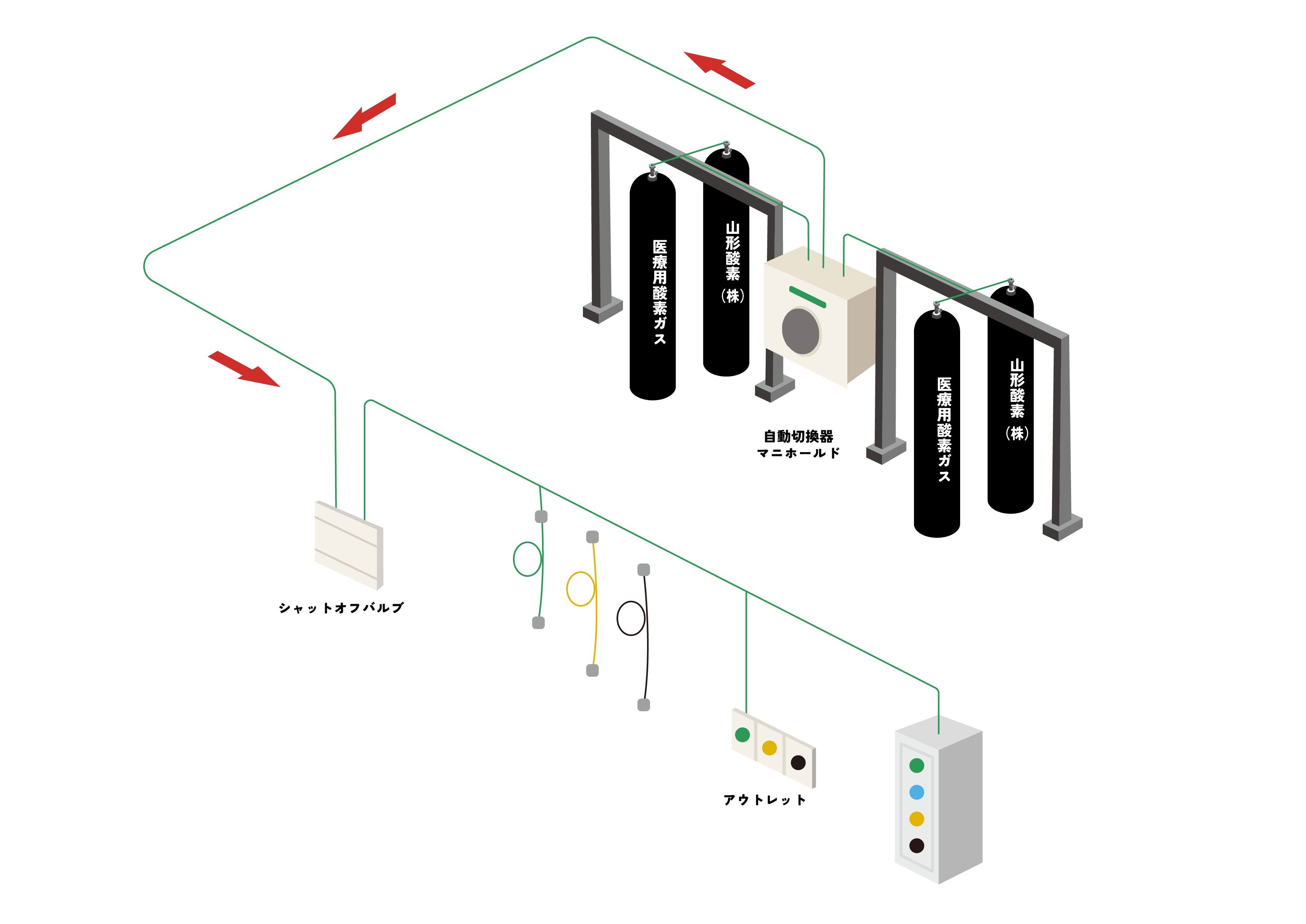 圧縮空気供給設備