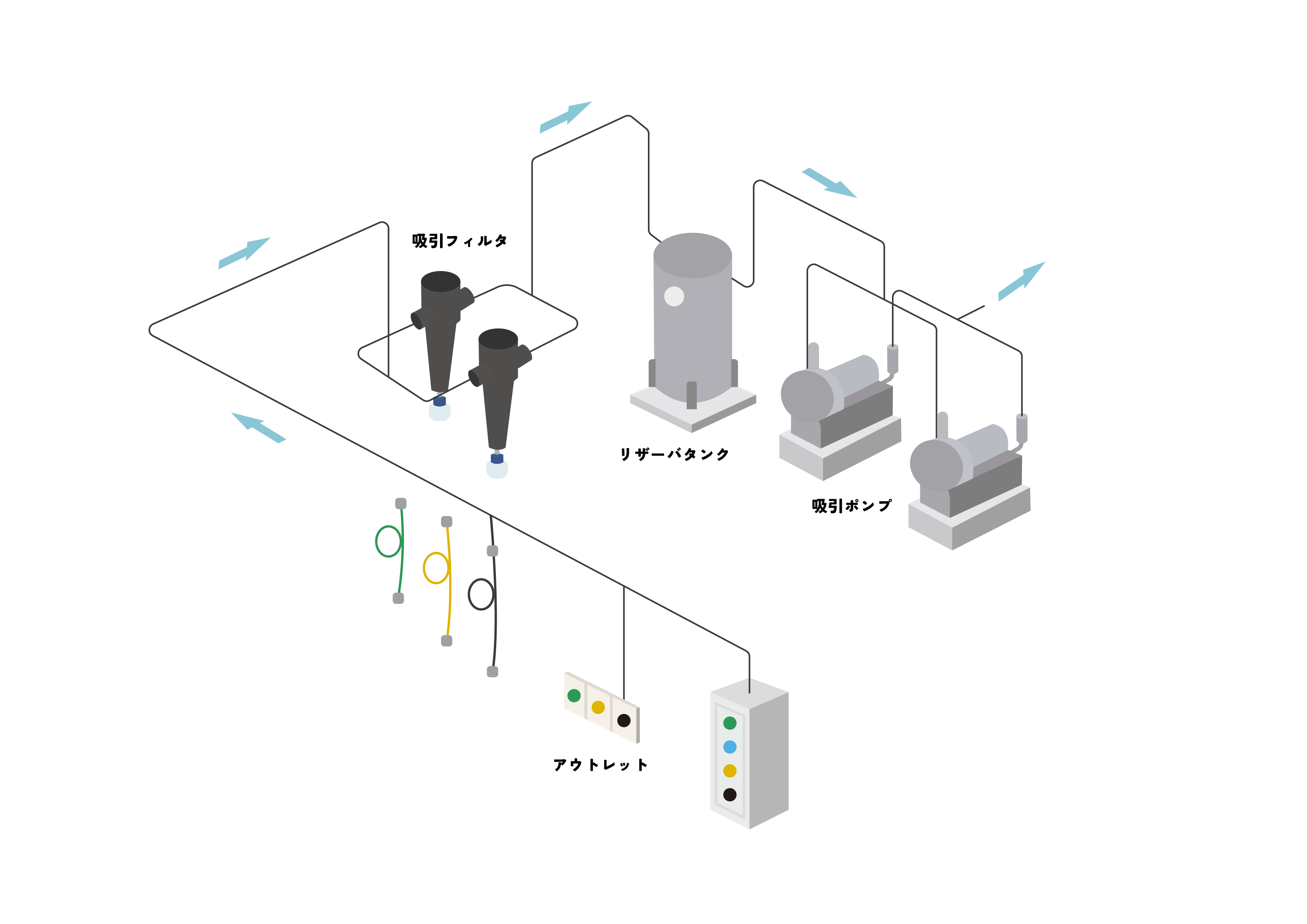 医療ガス供給のイメージ